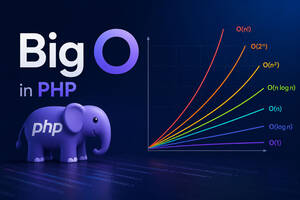 Big O em PHP: Guia Completo sobre Complexidade de Tempo (com Exemplos)